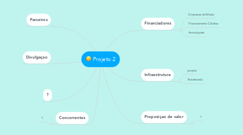 Mind Map: Projeto 2