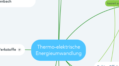 Mind Map: Thermo-elektrische Energieumwandlung