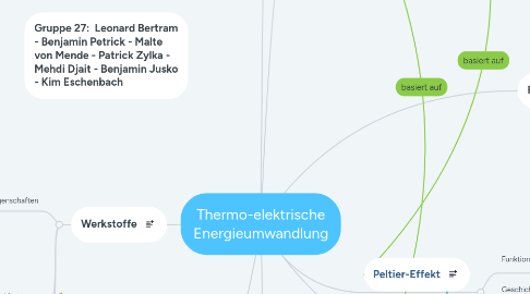 Mind Map: Thermo-elektrische Energieumwandlung