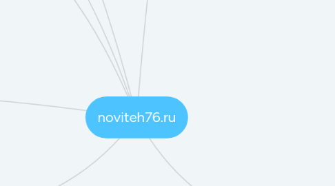 Mind Map: noviteh76.ru