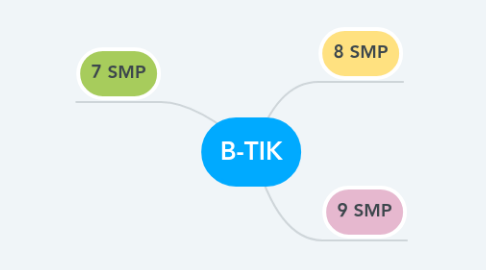 Mind Map: B-TIK