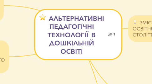 Mind Map: АЛЬТЕРНАТИВНІ ПЕДАГОГІЧНІ ТЕХНОЛОГІЇ В ДОШКІЛЬНІЙ ОСВІТІ