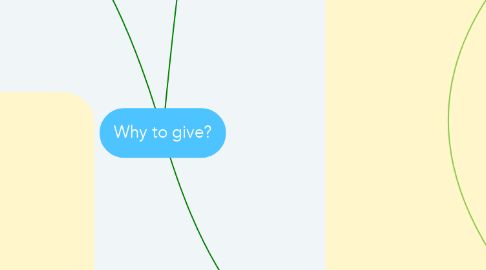 Mind Map: Why to give?