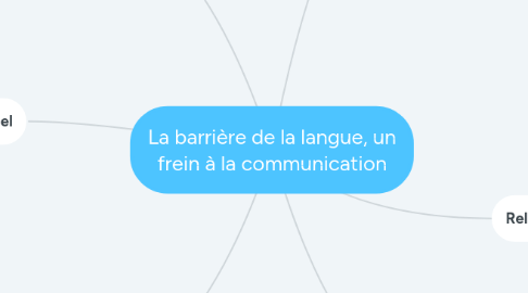 Mind Map: La barrière de la langue, un frein à la communication