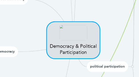 Mind Map: Democracy & Political Participation