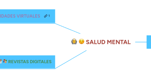 Mind Map: SALUD MENTAL