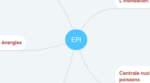 Mind Map: EPI