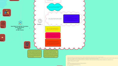 Mind Map: Social Media Training Plan Presentation   Jennifer (Gin) Brown   AET/570    Dr. Gale Cossette