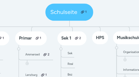 Mind Map: Schulseite