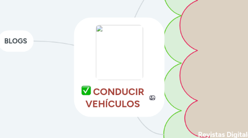 Mind Map: CONDUCIR VEHÍCULOS