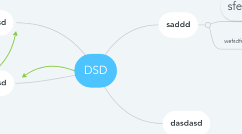 asdasd  MindMeister Mind Map