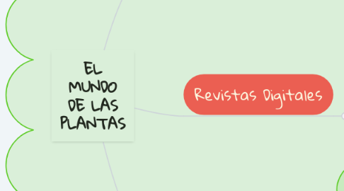 Mind Map: EL MUNDO DE LAS PLANTAS