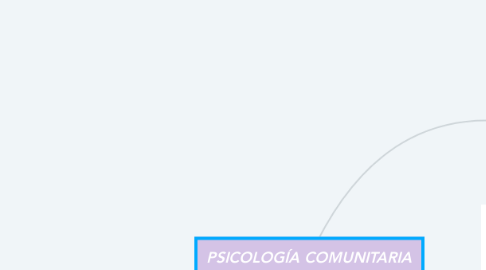 Mind Map: PSICOLOGÍA COMUNITARIA