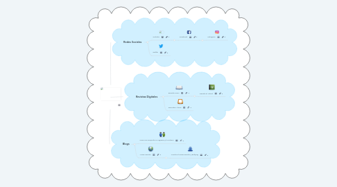 Mind Map: El Bullying