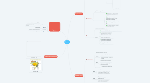 Mind Map: Relevo