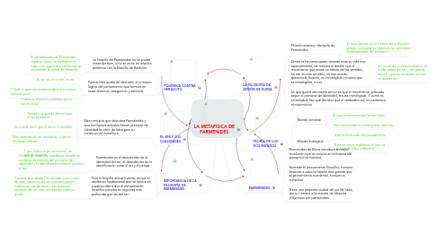 Mind Map: LA METAFÍSICA DE PARMENIDES