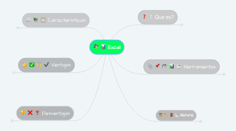 Mind Map: Excel