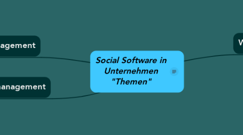 Mind Map: Social Software in Unternehmen "Themen"