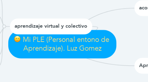 Mind Map: Mi PLE (Personal entono de  Aprendizaje). Luz Gomez