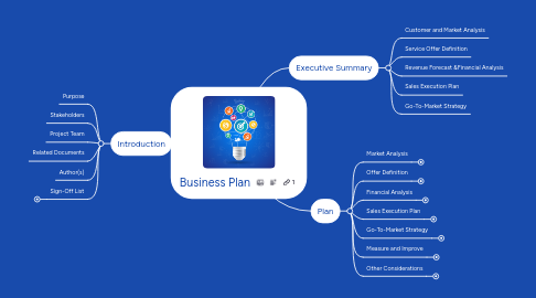 Mind Map: Business Plan