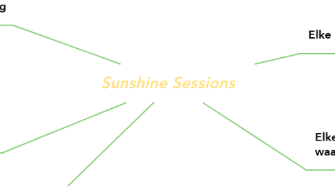 Mind Map: Sunshine Sessions