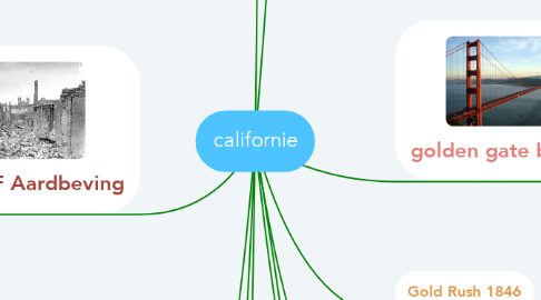 Mind Map: californie