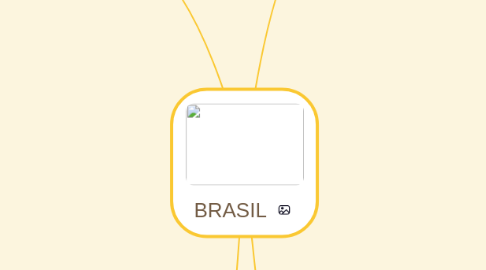 Mind Map: BRASIL