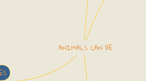 Mind Map: ANIMALS CAN BE