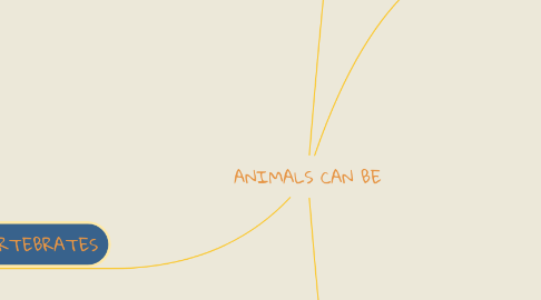 Mind Map: ANIMALS CAN BE