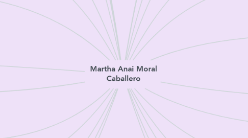 Mind Map: Martha Anai Moral Caballero