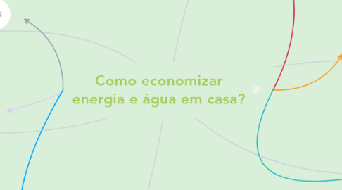 Mind Map: Como economizar energia e água em casa?