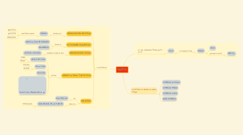 Mind Map: EGIPTO