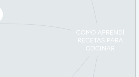 Mind Map: COMO APRENDÍ RECETAS PARA COCINAR