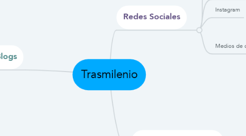 Mind Map: Trasmilenio