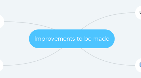 Mind Map: Improvements to be made