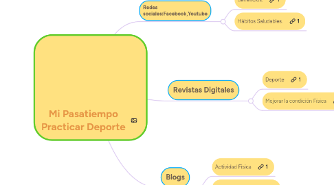 Mind Map: Mi Pasatiempo Practicar Deporte