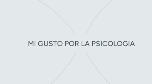 Mind Map: MI GUSTO POR LA PSICOLOGIA