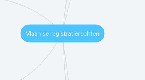 Mind Map: Vlaamse registratierechten