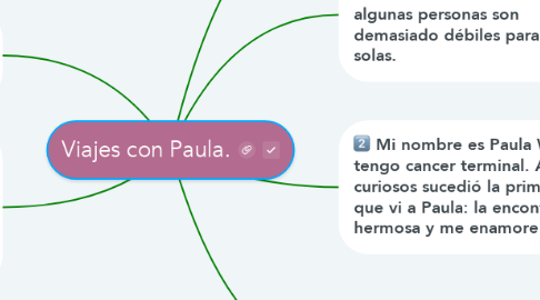 Mind Map: Viajes con Paula.