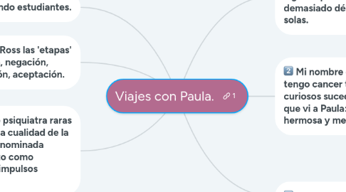 Mind Map: Viajes con Paula.