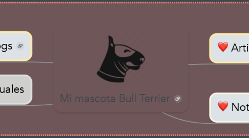 Mind Map: Mi mascota Bull Terrier
