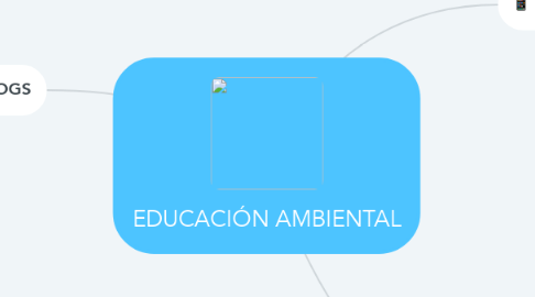 Mind Map: EDUCACIÓN AMBIENTAL