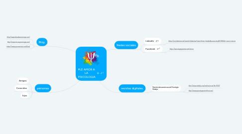 Mind Map: PLE AMOR A LA PSICOLOGIA