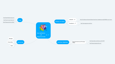Mind Map: PLE AMOR A  LA  PSICOLOGIA