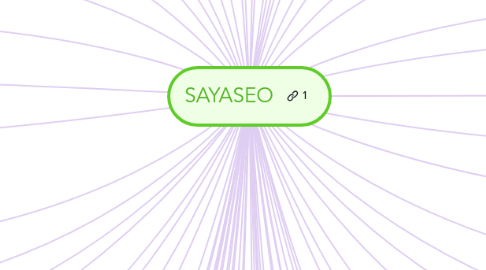 Mind Map: SAYASEO