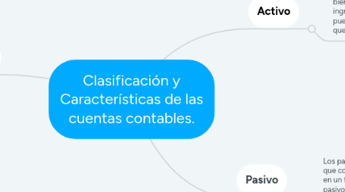 Mind Map: Clasificación y Características de las cuentas contables.