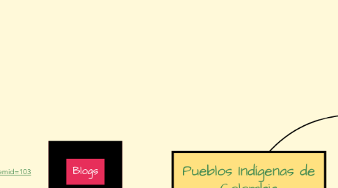 Mind Map: Pueblos Indígenas de Colombia