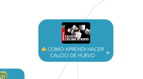 Mind Map: COMO APRENDI HACER CALCIO DE HUEVO