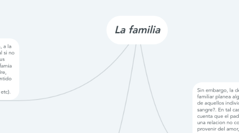 Mind Map: La familia