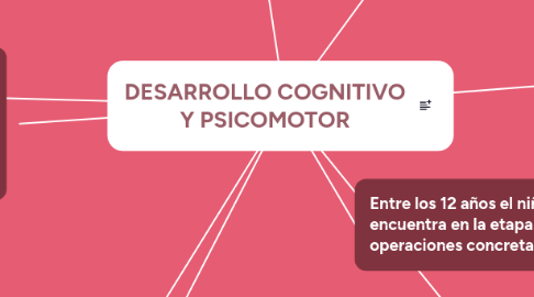 Mind Map: DESARROLLO COGNITIVO Y PSICOMOTOR